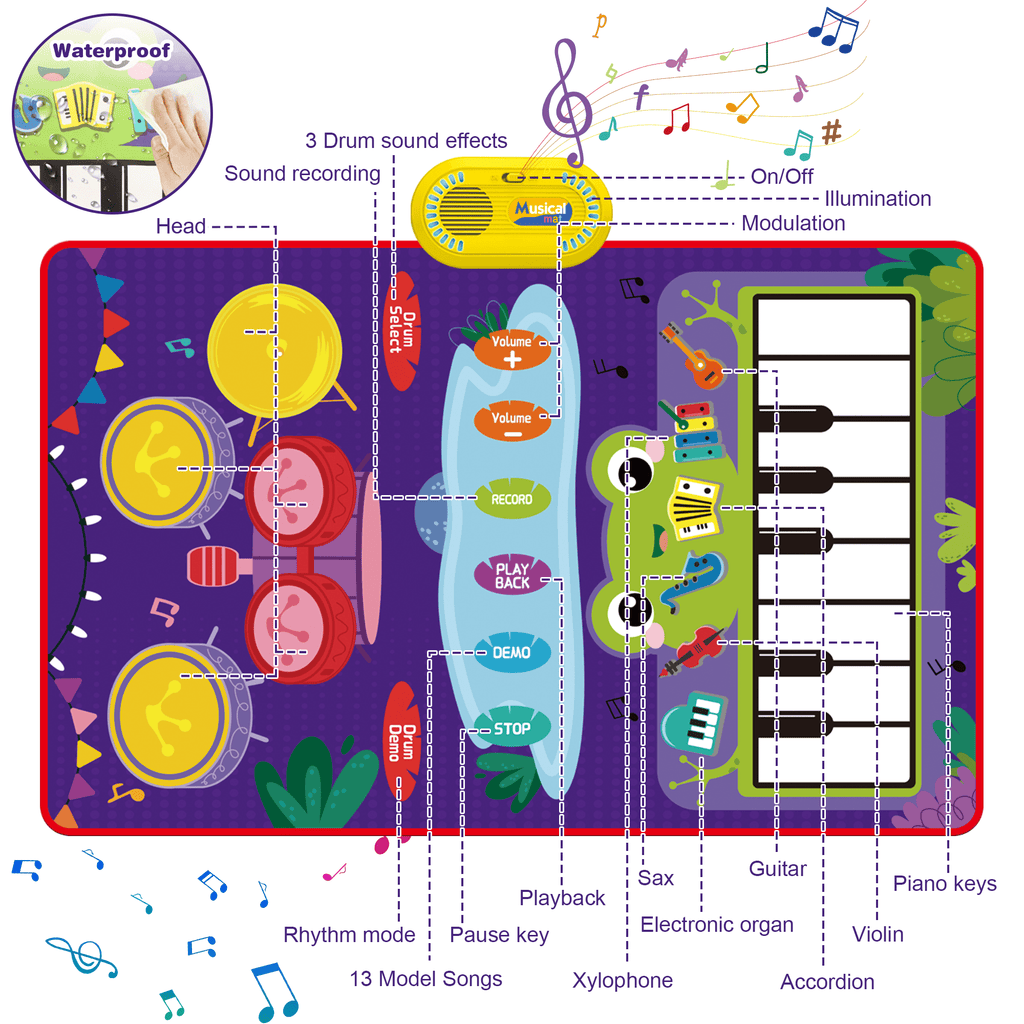 Richgv Upgraded Baby Toys for 1 Year Old Boys Girls, 2 in 1 Musical Toys Toddler Piano & Drum Mat with 2 Sticks, Learning Floor Blanket Gifts for 1 2 3 4 Year Boy Girl for Birthday Christmas