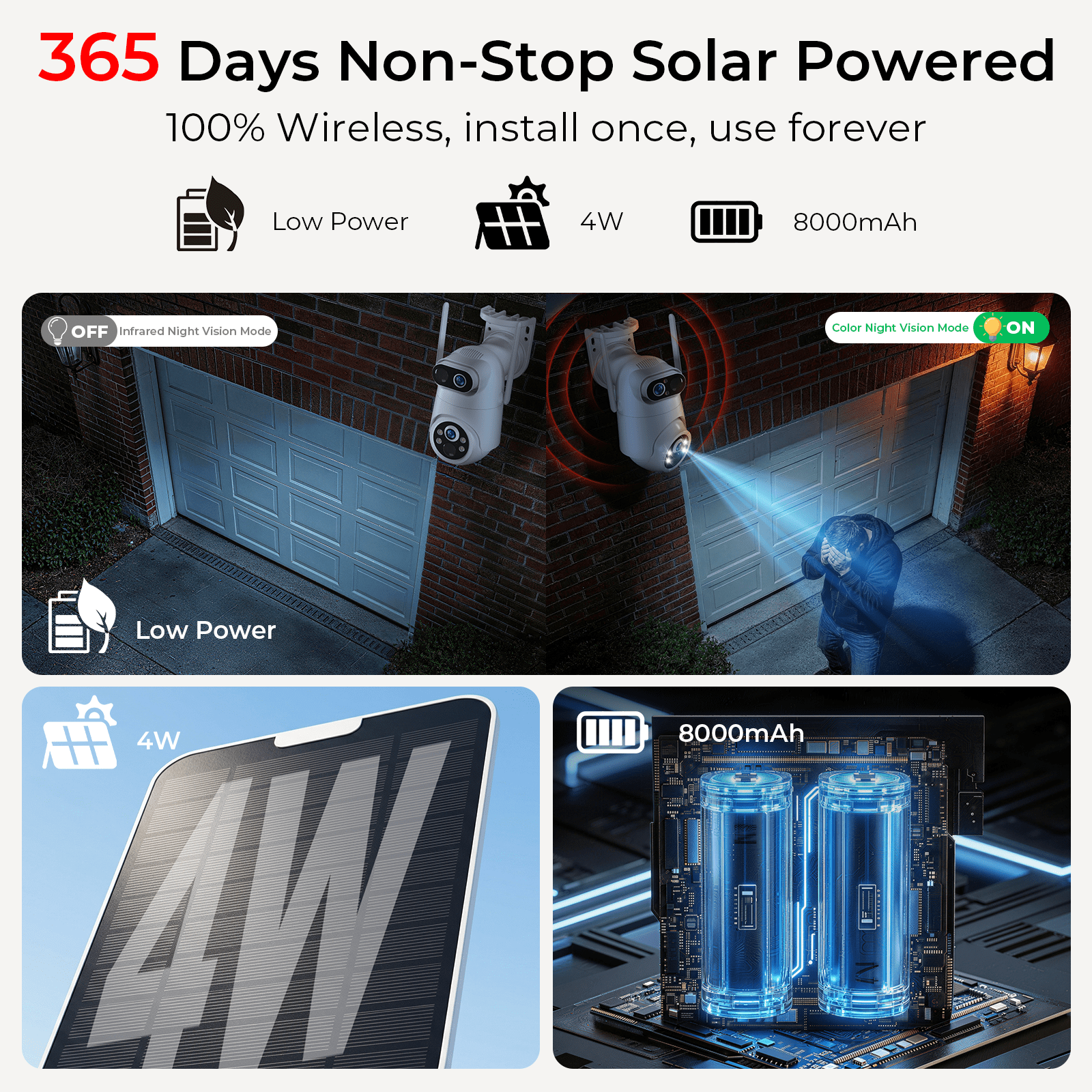 VividEye 4K Dual-Lens Solar Security Camera, 360° PTZ Surveillance security Cameras Wireless Wifi Outdoor, IP65 Waterproof PIR Detection, Full Color Night Vision, 2-Way Audio, Rechargeable Batter